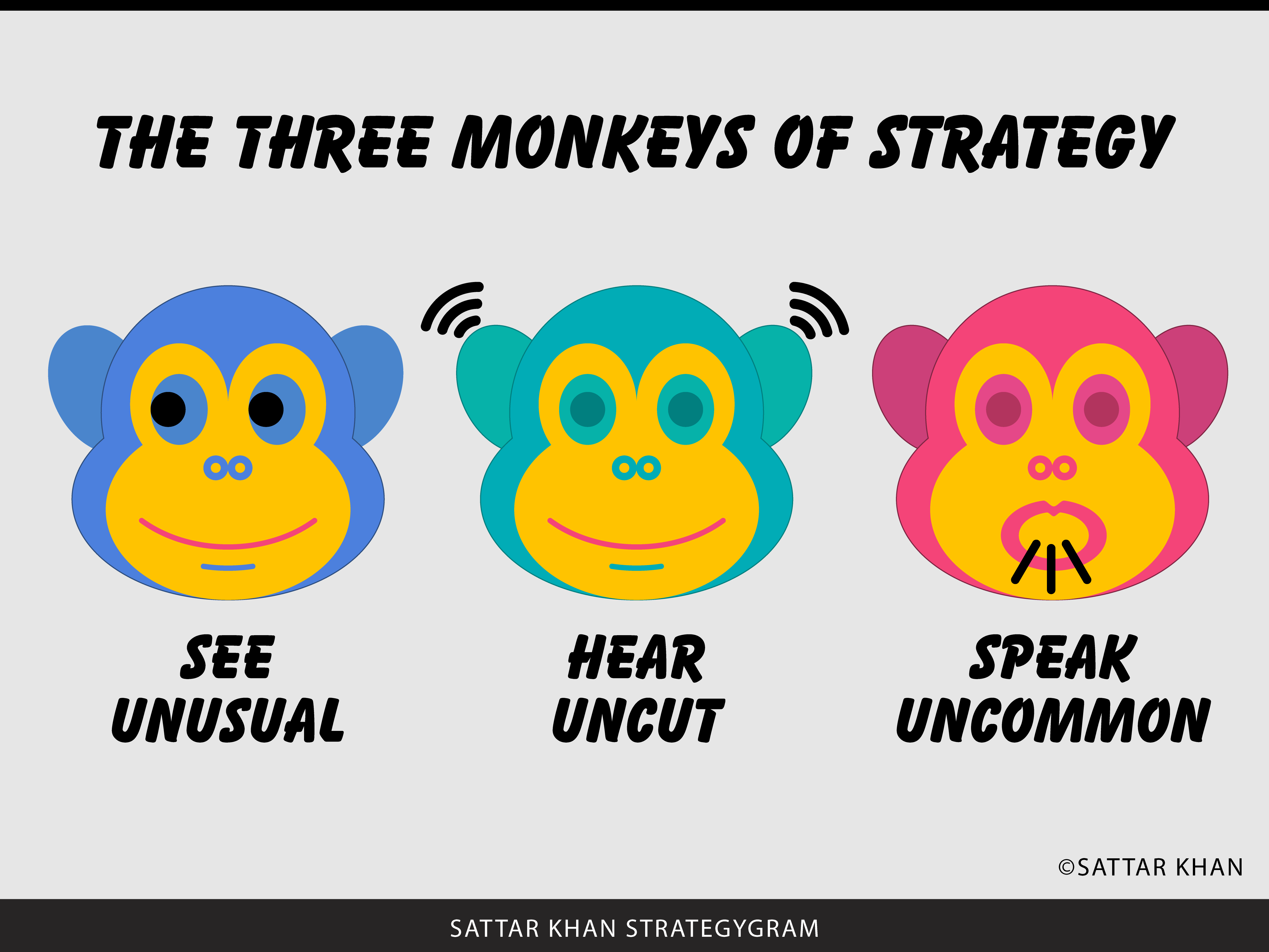 Strategygram: The three monkeys of strategy, Marketing