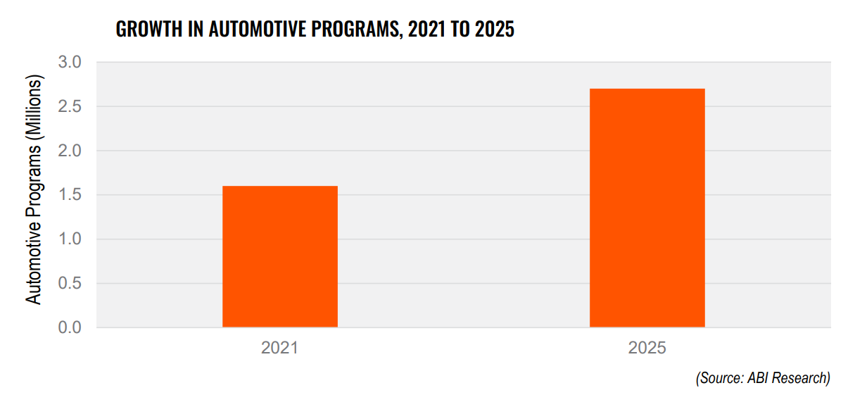 Auto OEMs to invest USD 515 bn on EV-related technology, plant upgrades: Report