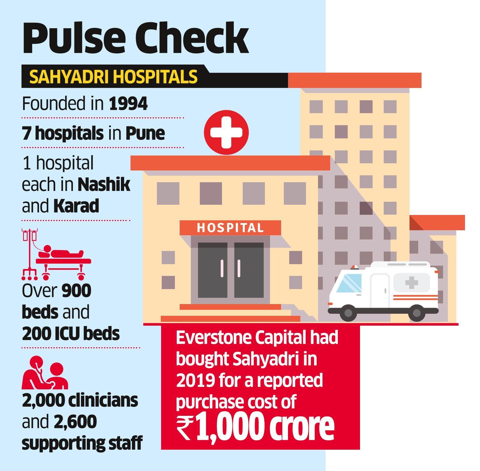 Canada's OTPP, Max Healthcare lead the race for Sahyadri Hospitals