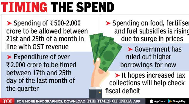 Finance ministry allows govt depts to roll over unspent funds