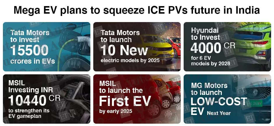  India’s top three carmakers to invest INR 30000 on EVs in the next few years