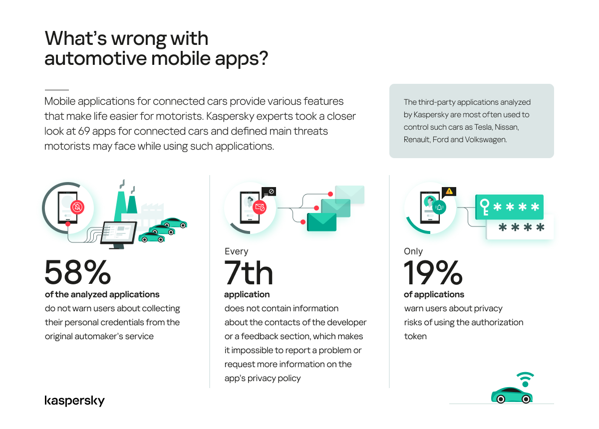 Why Third-party Apps Pose the Biggest Risk to Connected Cars