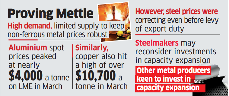 Demand for non-ferrous metals to trend up prices