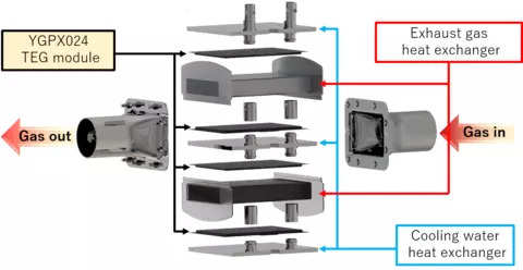  Configuration of TEG Unit