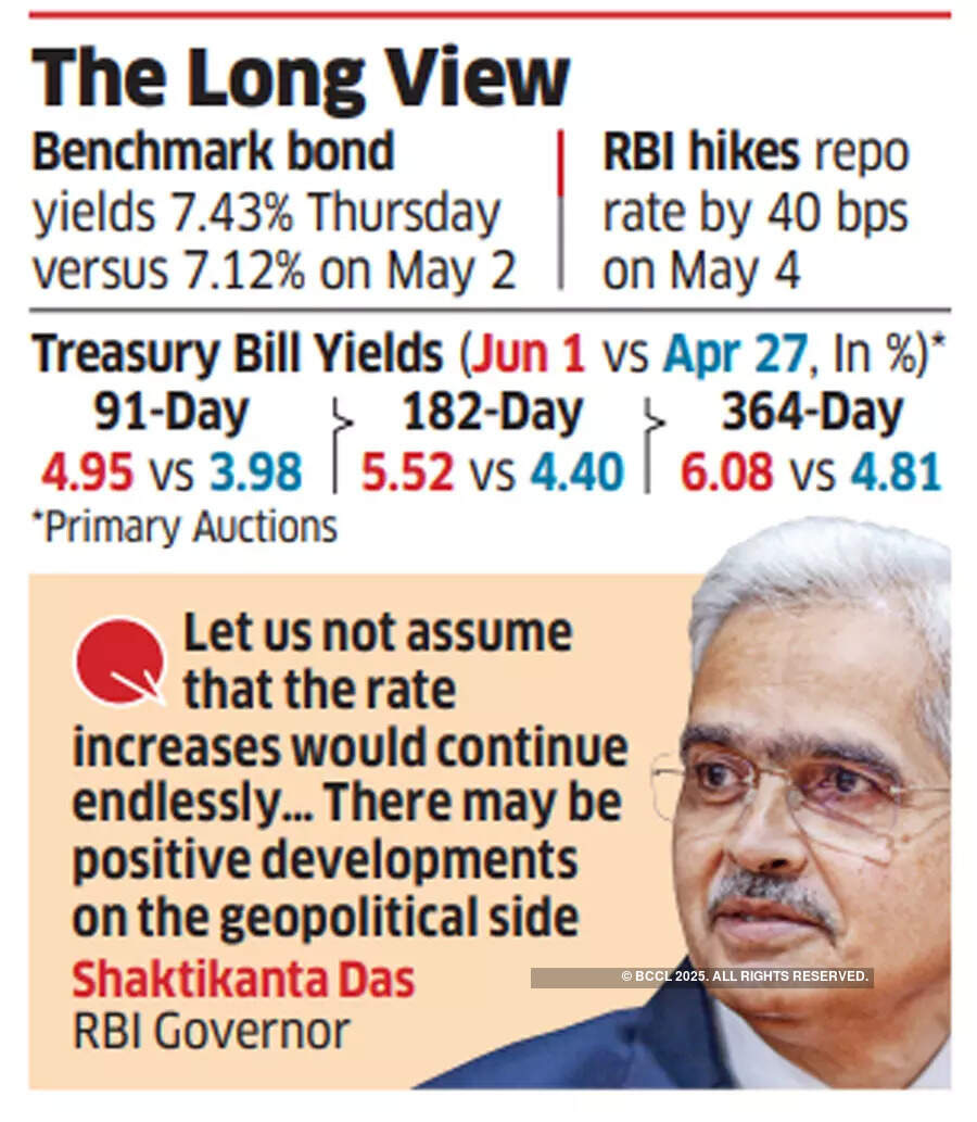 Divergent yields may hint at an early end to rate hikes