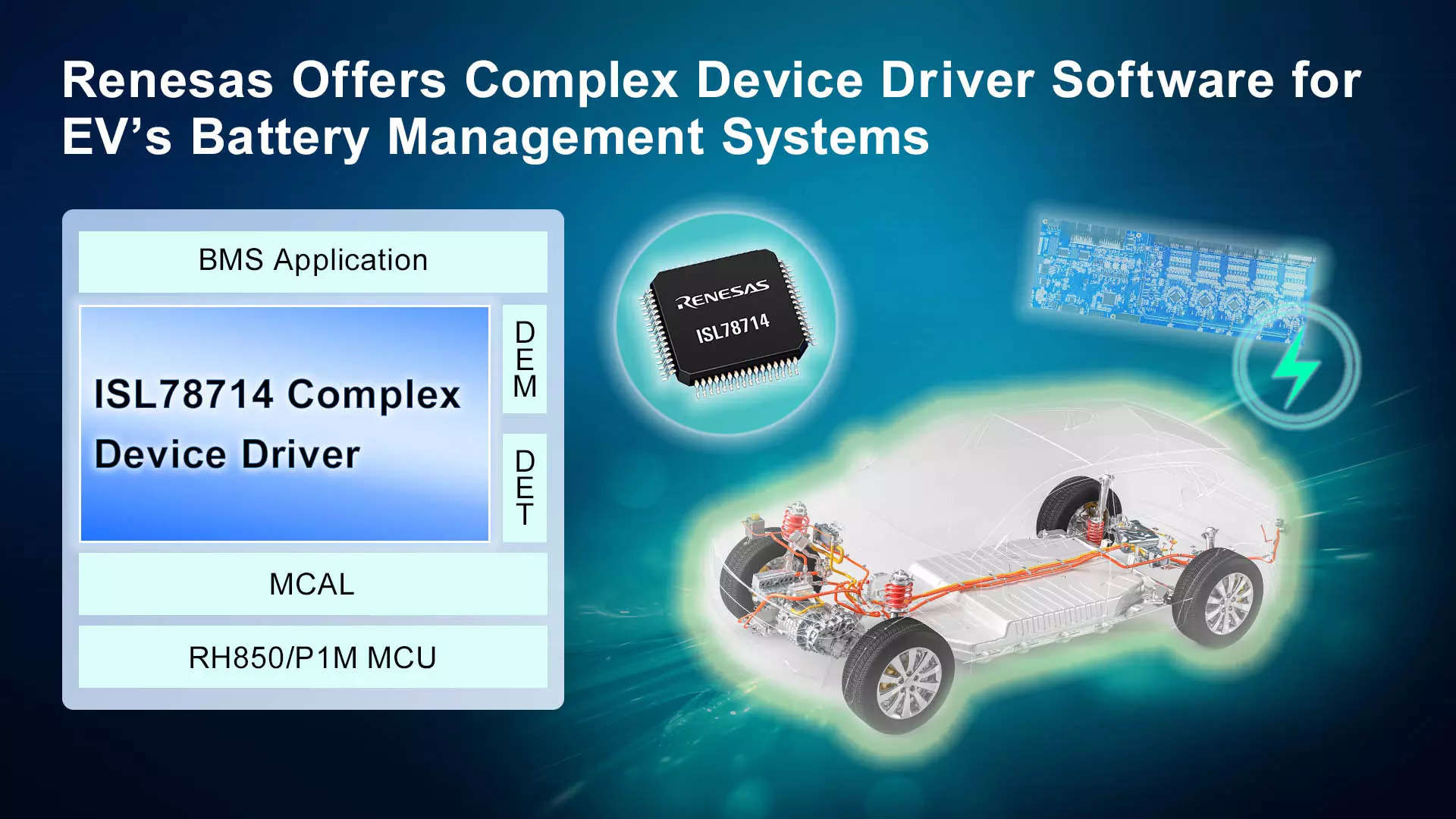 Renesas introduces CDD software to ease the development of BMS for EVs