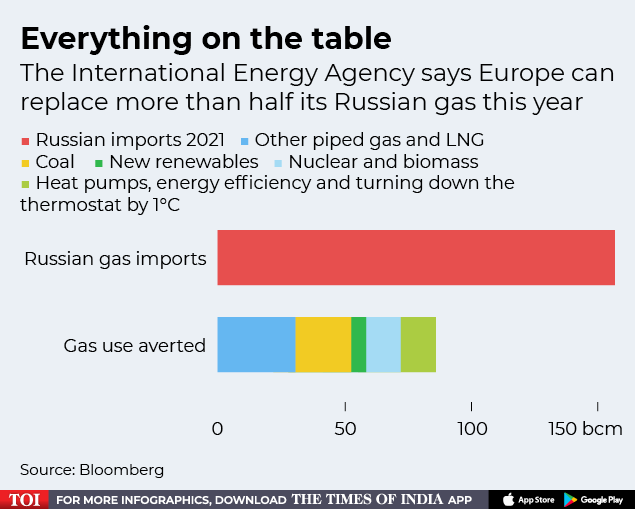 How the world is paying for Putin's war in Ukraine