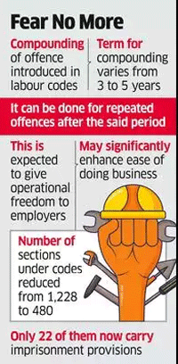 Decriminalisation of labour penalties relieves employers