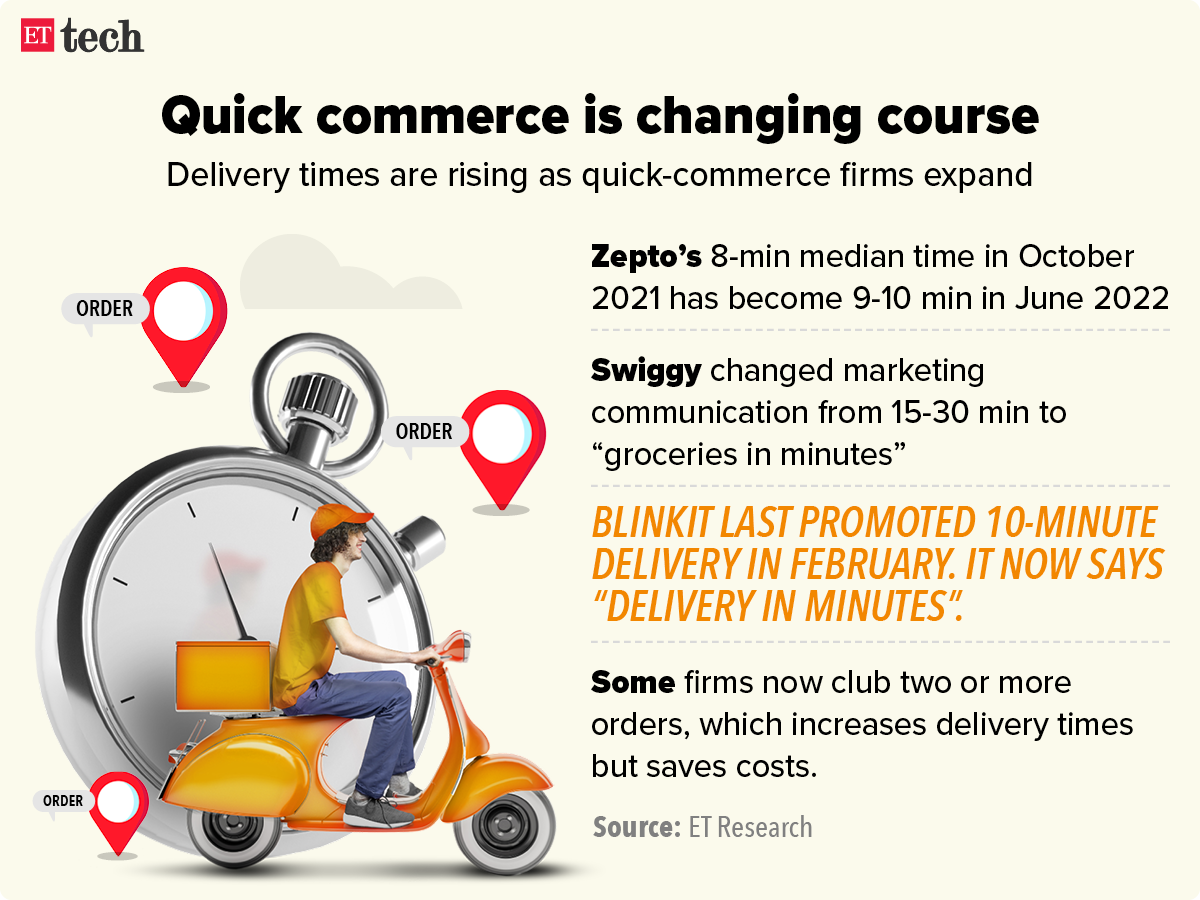 Startups recalibrate approach to ten-minute deliveries amid operational challenges