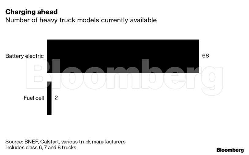 Electric vehicle outlook is even brighter if the world bikes and takes the bus