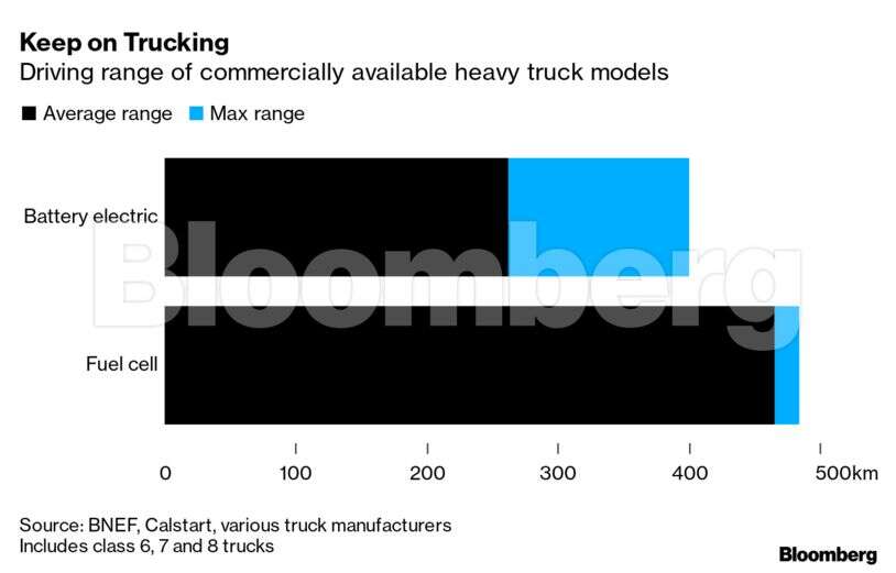 Electric vehicle outlook is even brighter if the world bikes and takes the bus