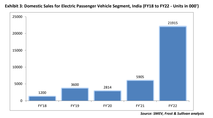 Plugging into the future: Demand for SUVs, advanced safety and connected features to fuel PV growth in India