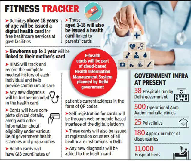 दिल्ली में बेहतर स्वास्थ्य के लिए स्कैन: क्लाउड-आधारित कार्ड के लिए आपका इंतजार इस साल खत्म हो सकता है