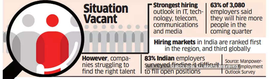 July-September hiring outlook at 8-year high