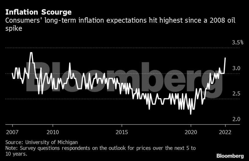 World’s central banks got it wrong, and economies pay the price