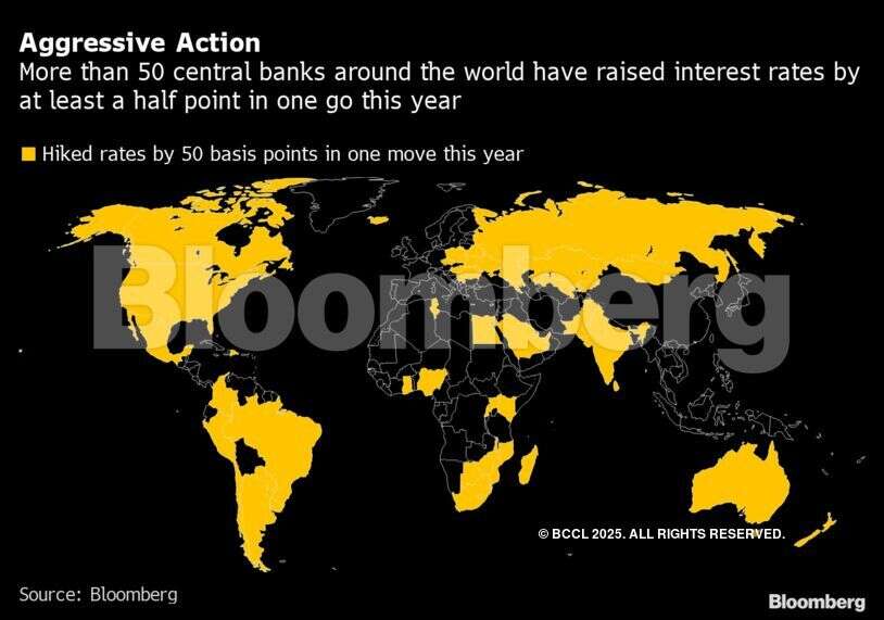 World’s central banks got it wrong, and economies pay the price