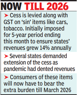 GST compensation cess on luxury items extended
