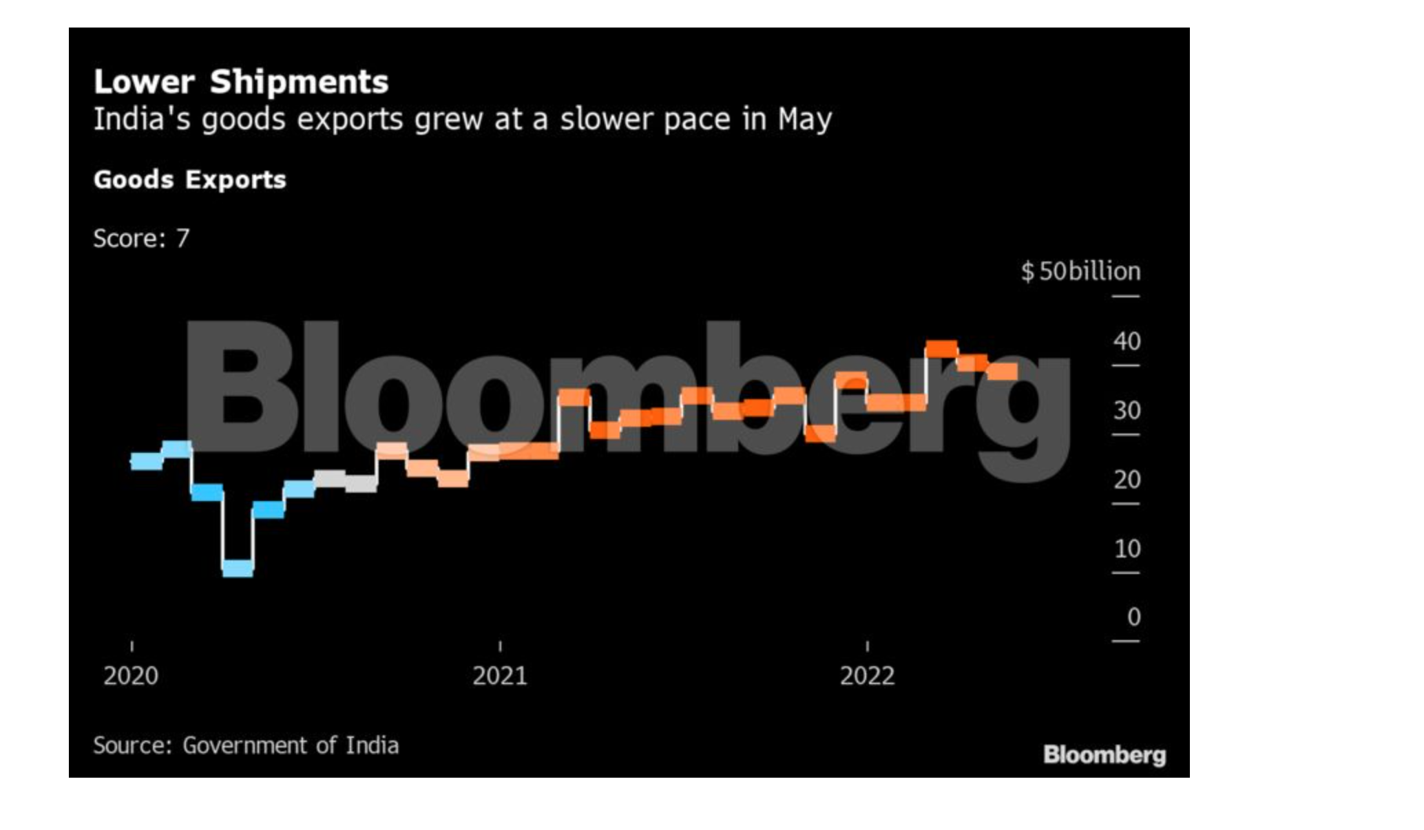 India’s economy shows spark on pent-up demand after reopening