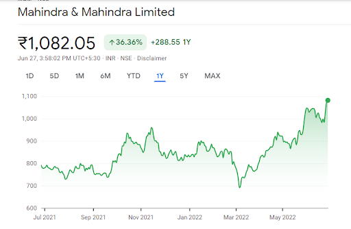 Bull charge on auto stocks; Will the upward momentum continue?