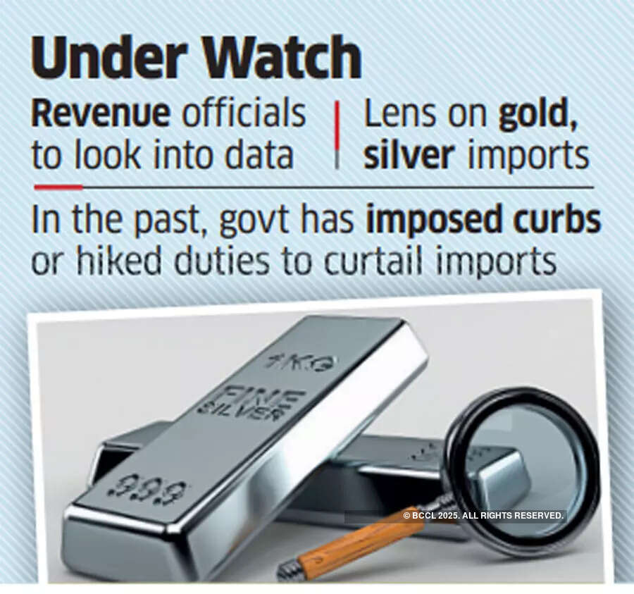 Imports come under scrutiny over widening CAD