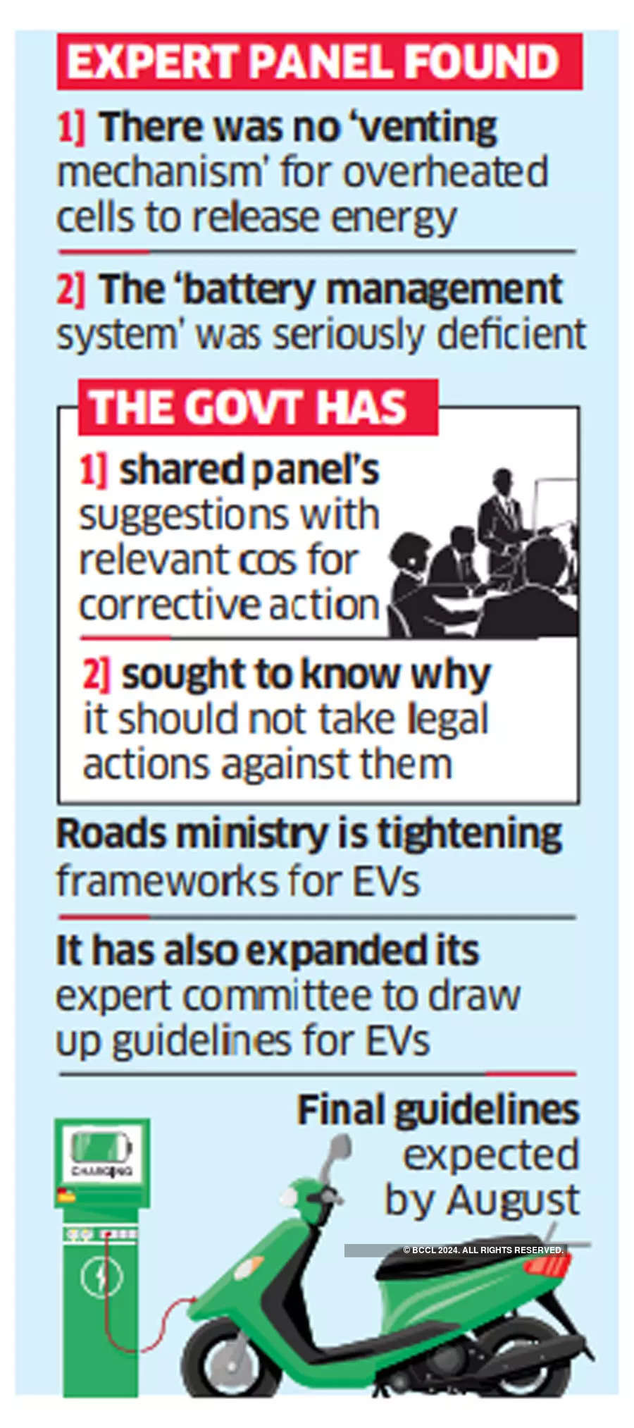 Lack of 'basic safety systems' behind EV fires, says probe panel