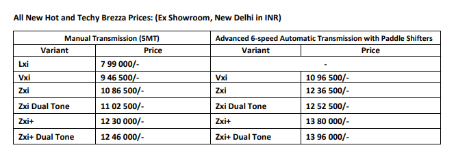 Maruti Suzuki launches 2022 Brezza, price starts at INR 7.99 lakh