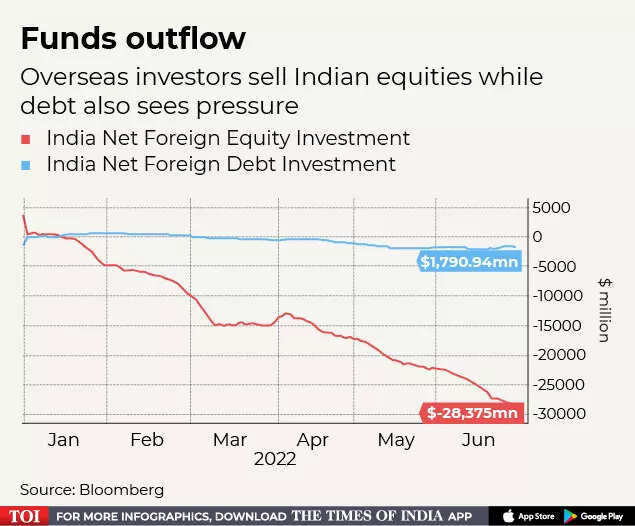 More pain for rupee likely on India’s trade gap, capital outflow
