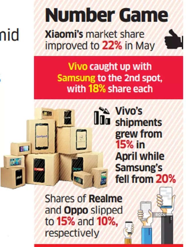 Mobile phone shipments fell further in May due to weak demand
