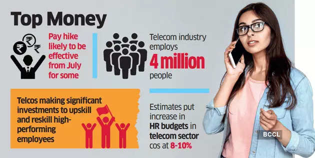 Telecom Inc Raises Salary Amid Talent War