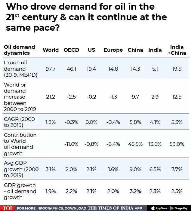 Are India's energy problems tapering?
