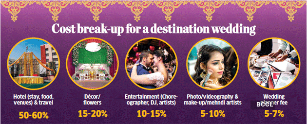 Wedding tourism in India: choosing destination, how much it costs, how to plan