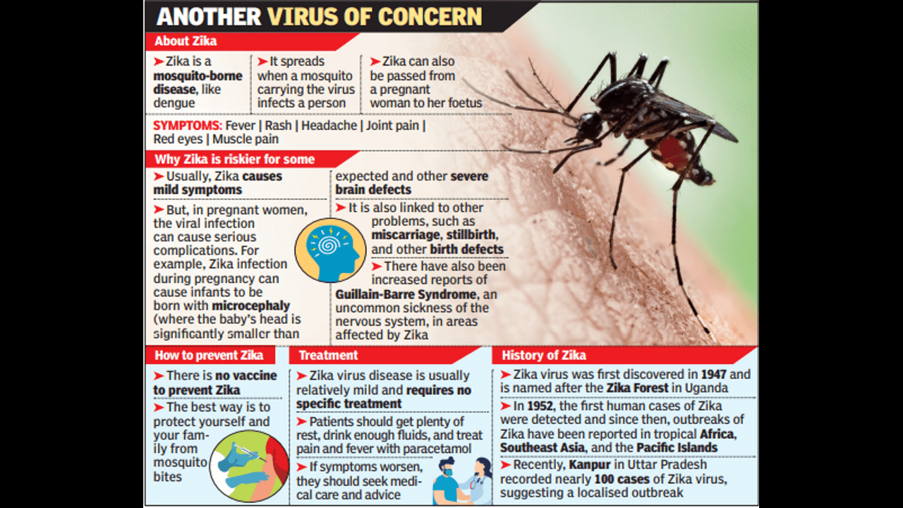 Scientists sound zika alert as new areas report cases