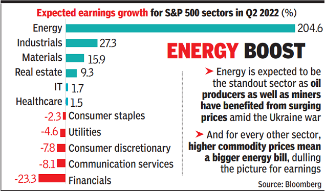 Recession? Investors turn to earnings for clues