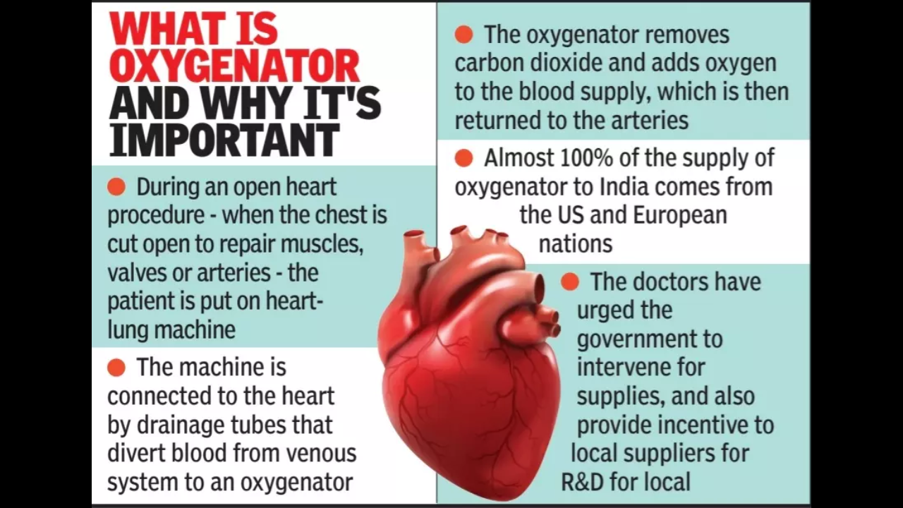 Ahmedabad: Cardiac surgeons run short of disposables