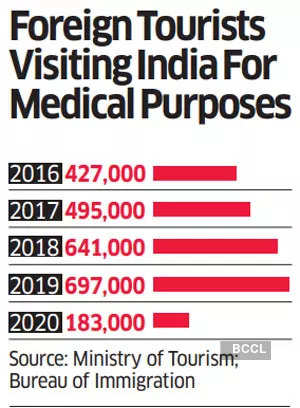 Medicine Sans Frontiers: India is gearing up to grab a larger pie of $80-bn medical tourism market