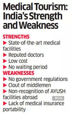 Medicine Sans Frontiers: India is gearing up to grab a larger pie of $80-bn medical tourism market