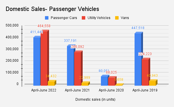  Passenger Vehicle Domestic Sales in Q1