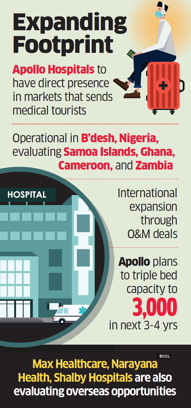 Indian hospital chains sense the need of the times, head overseas