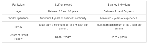 Used car loan interest rate: SBI vs ICICI vs PNB