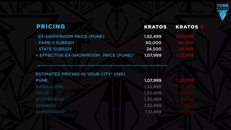  Tork Kratos electric bike price