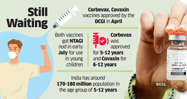 Covid shots for 5-12-year kids not yet included in vaccine drive