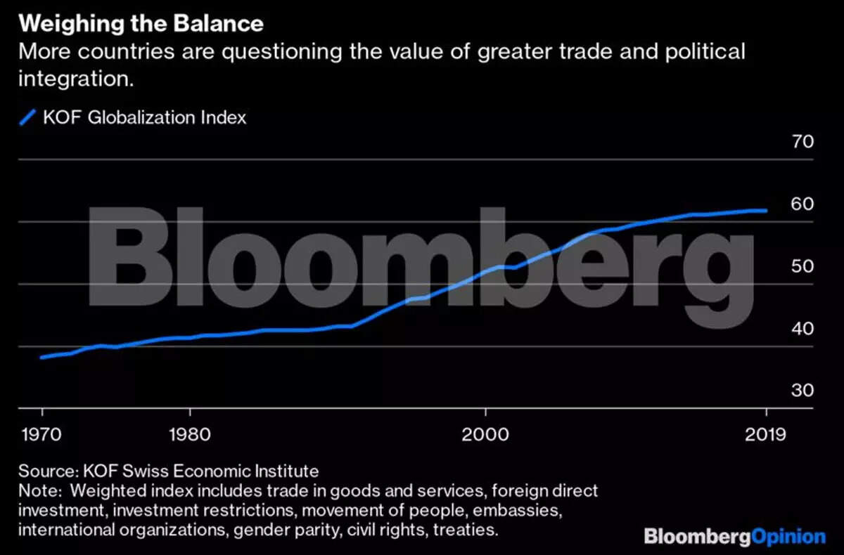 Globalization is just getting started