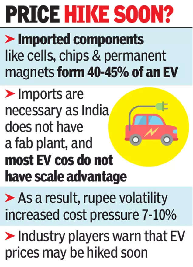 Falling rupee makes EV parts costlier