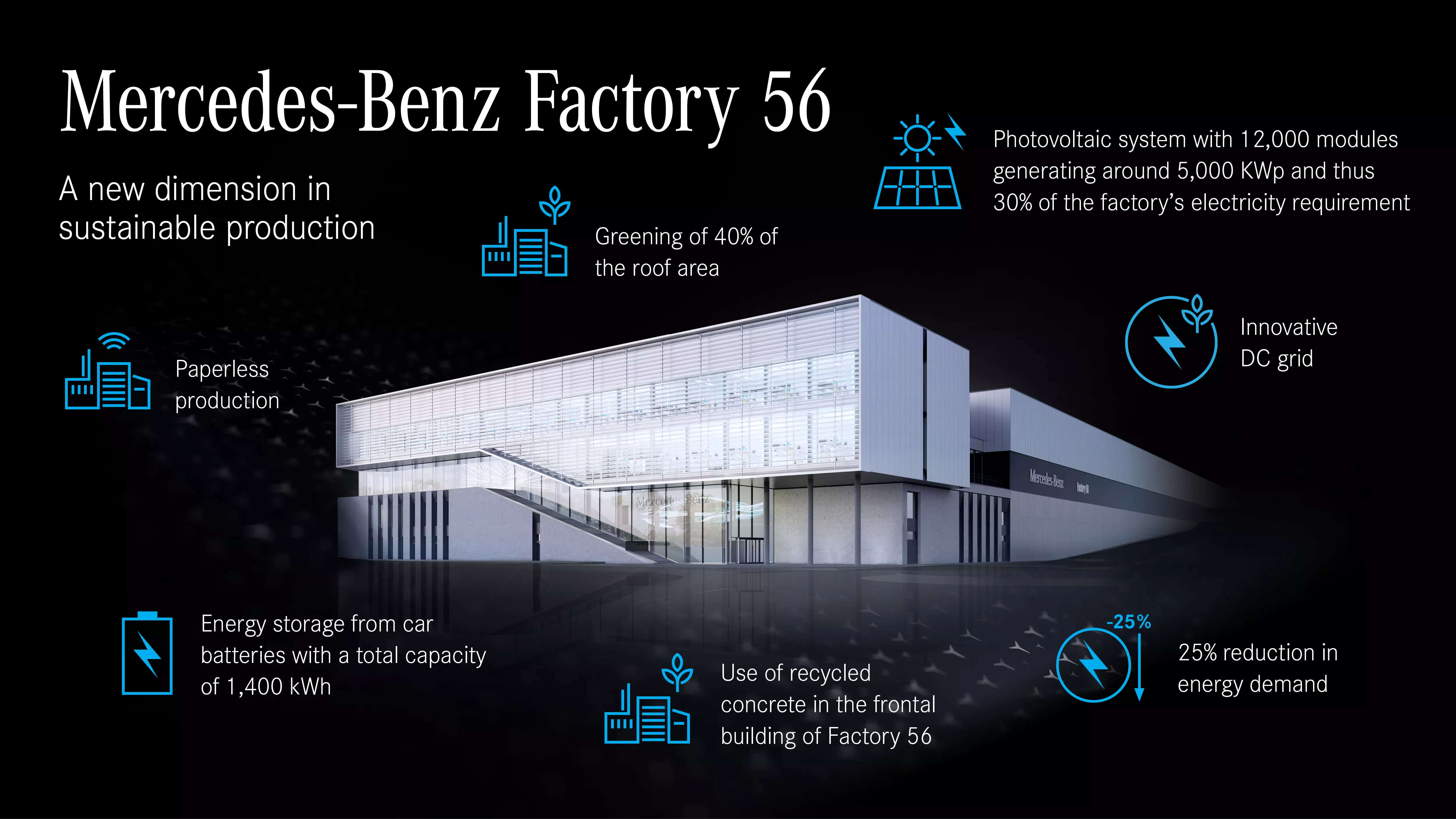 Man Beats Robots at Mercedes’ most efficient factory