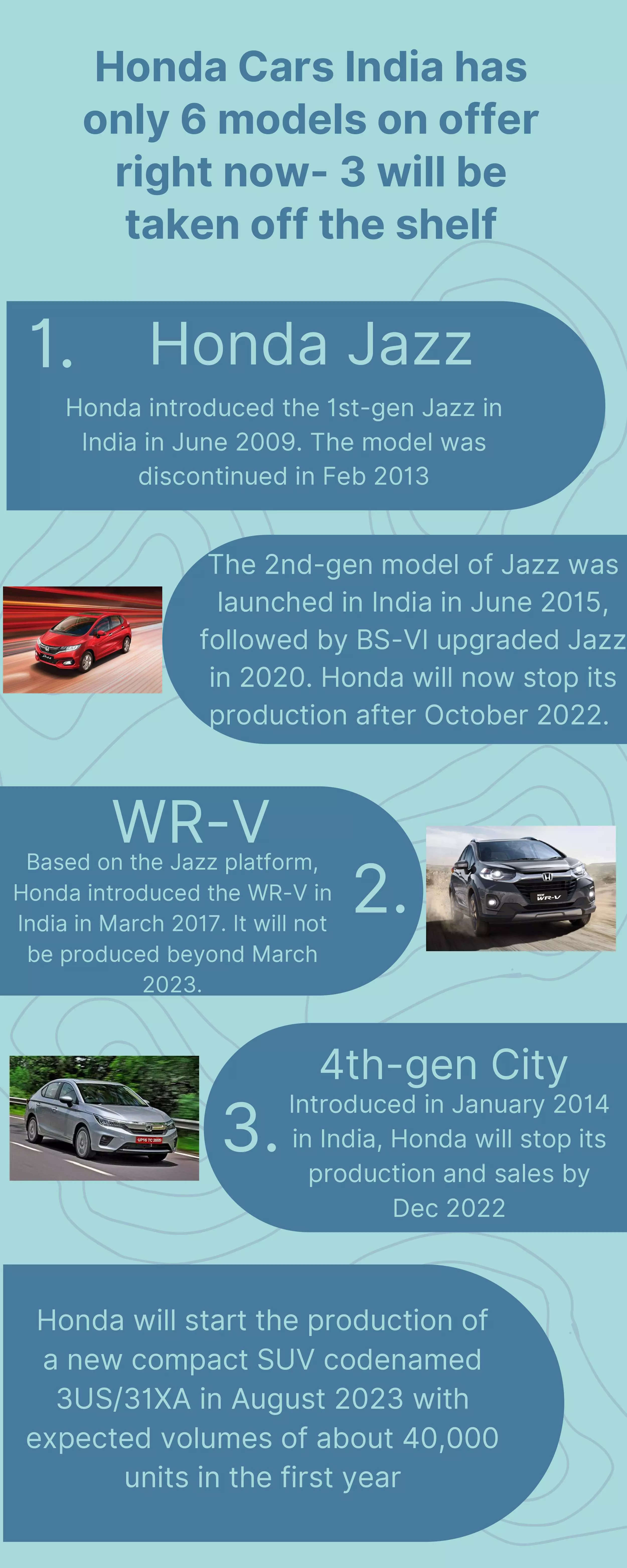 Exclusive: Honda Cars to discontinue production & sale of Jazz, WR-V, and 4th Gen City in India