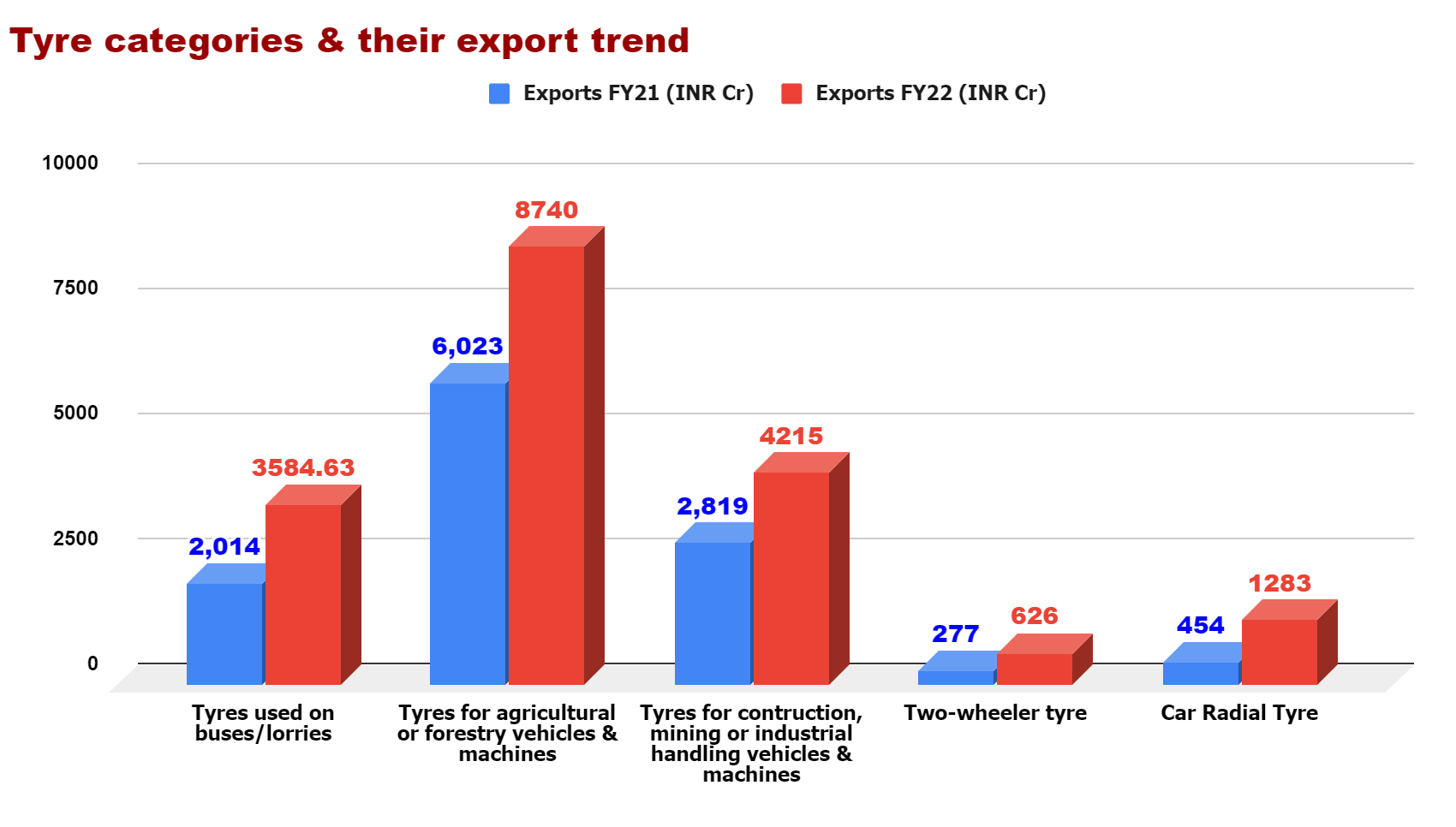  Source: Industry data