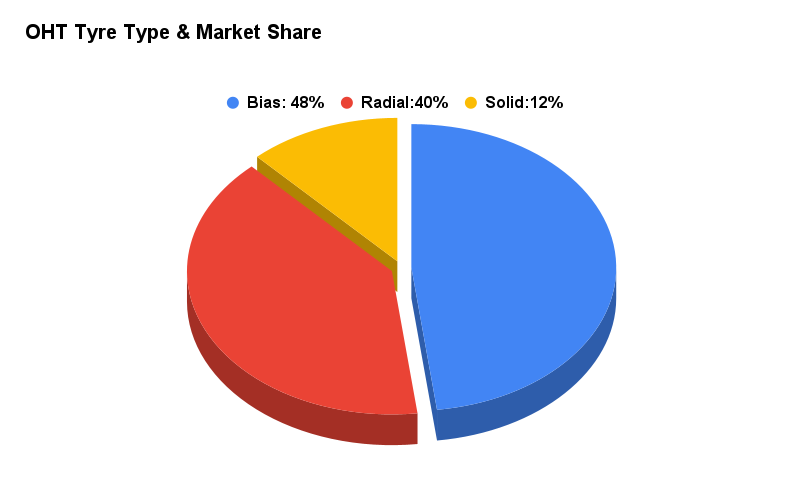  Source: Industry Data