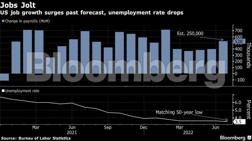 Factory production weakens on lingering supply chain constraints