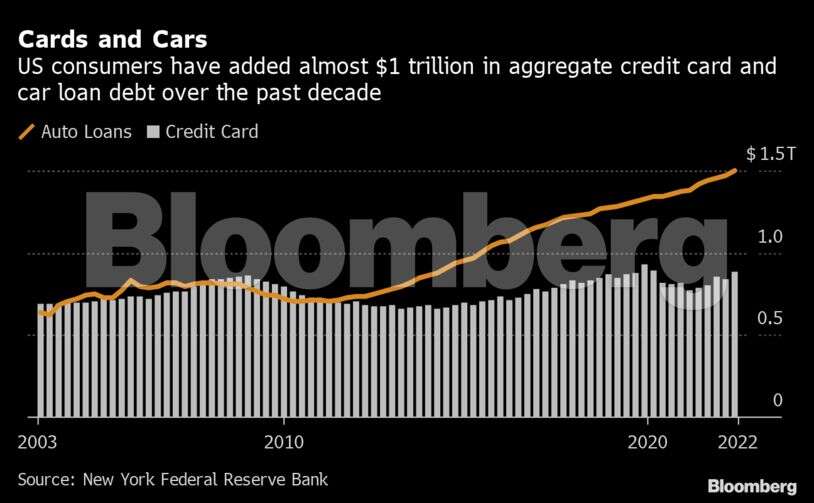 Factory production weakens on lingering supply chain constraints