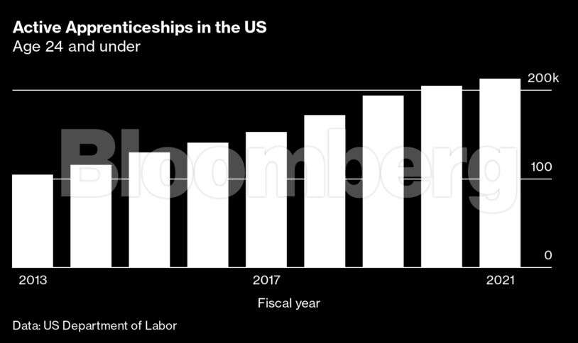 Factory production weakens on lingering supply chain constraints